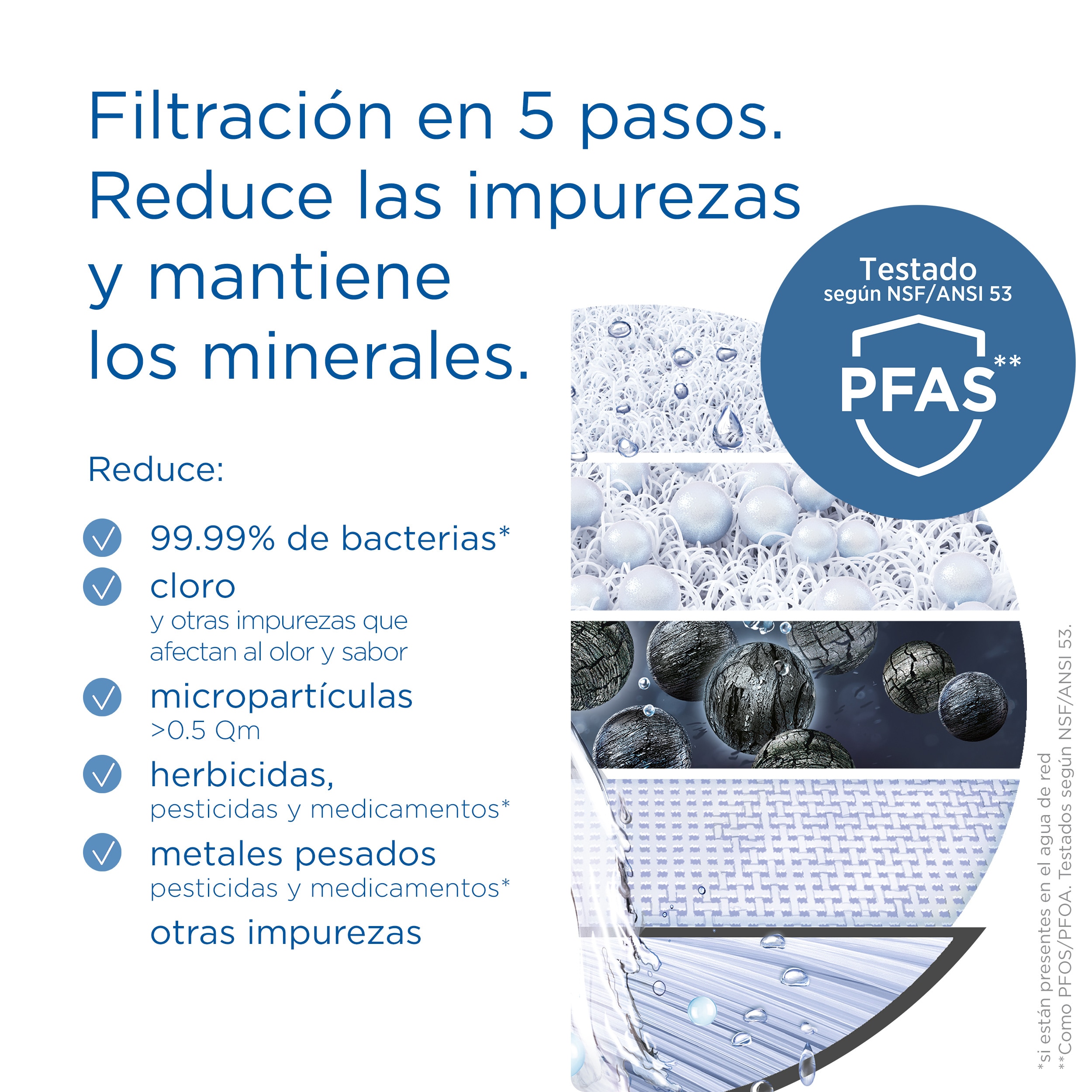 Filtro de recambio para sistema de grifo On Tap Brita Blanco-12