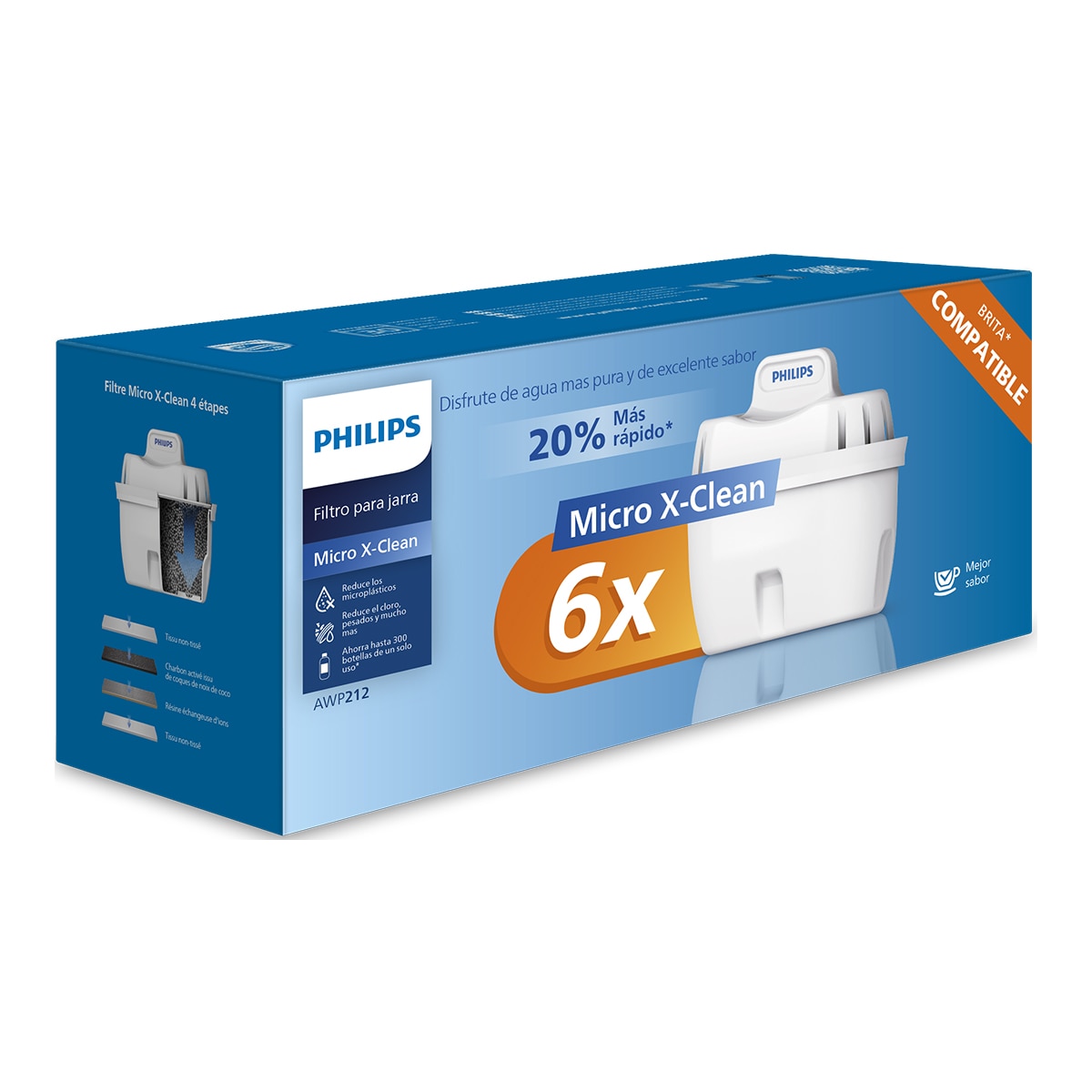 Imagen 0 de Pack filtro Micro X Clean 5 + 1 Philips Water Solutions