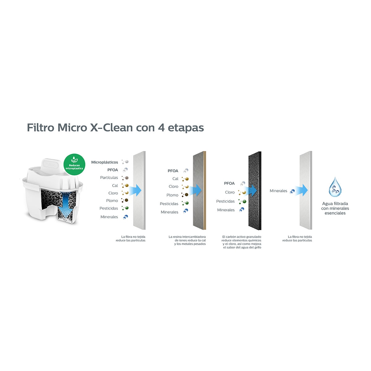 Pack de Filtro Micro X Clean 5 + 1 Branco-3