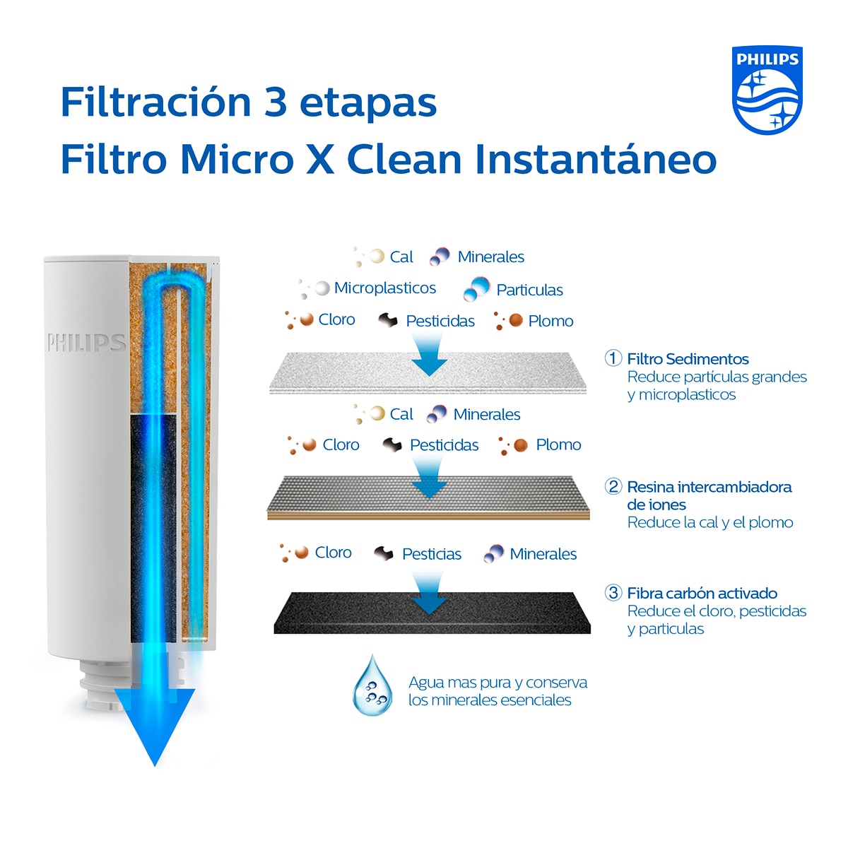 Pack de 3 Filtros Instant Branco-3