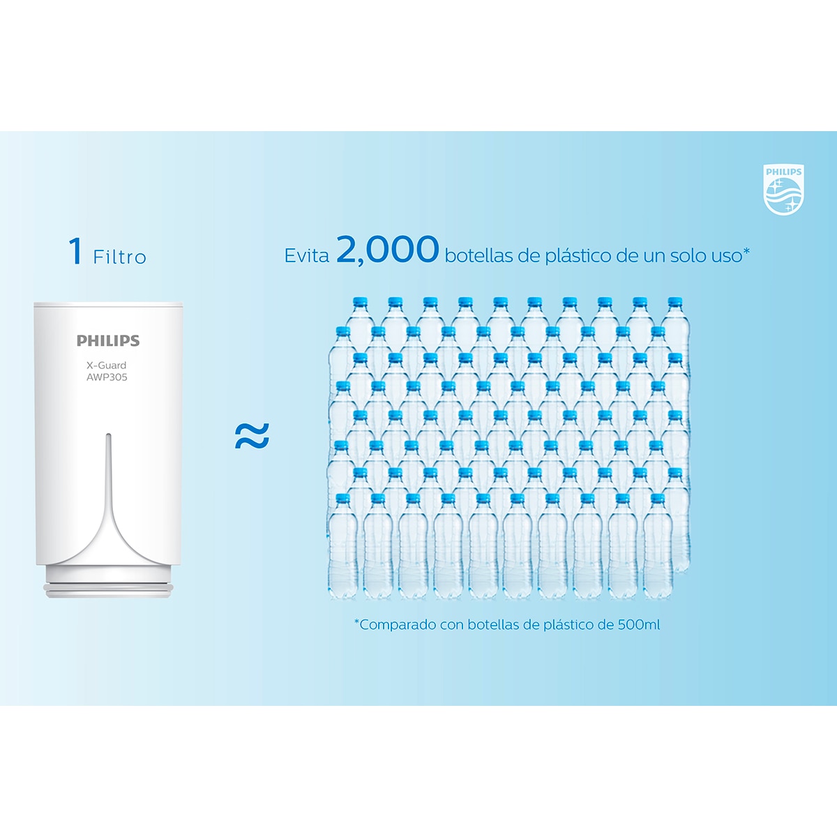 Sistema de Micro-filtración para grifo On Tap Philips Water Solutions Blanco-4