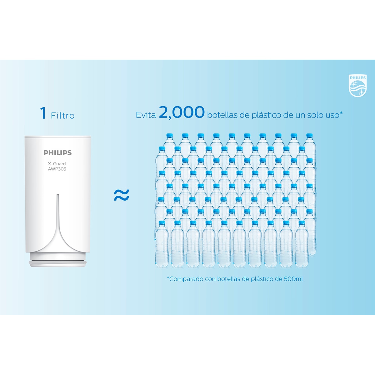 Recambio para sistema de filtración de grifo On Tap Micro Philips Water Solutions Blanco-3