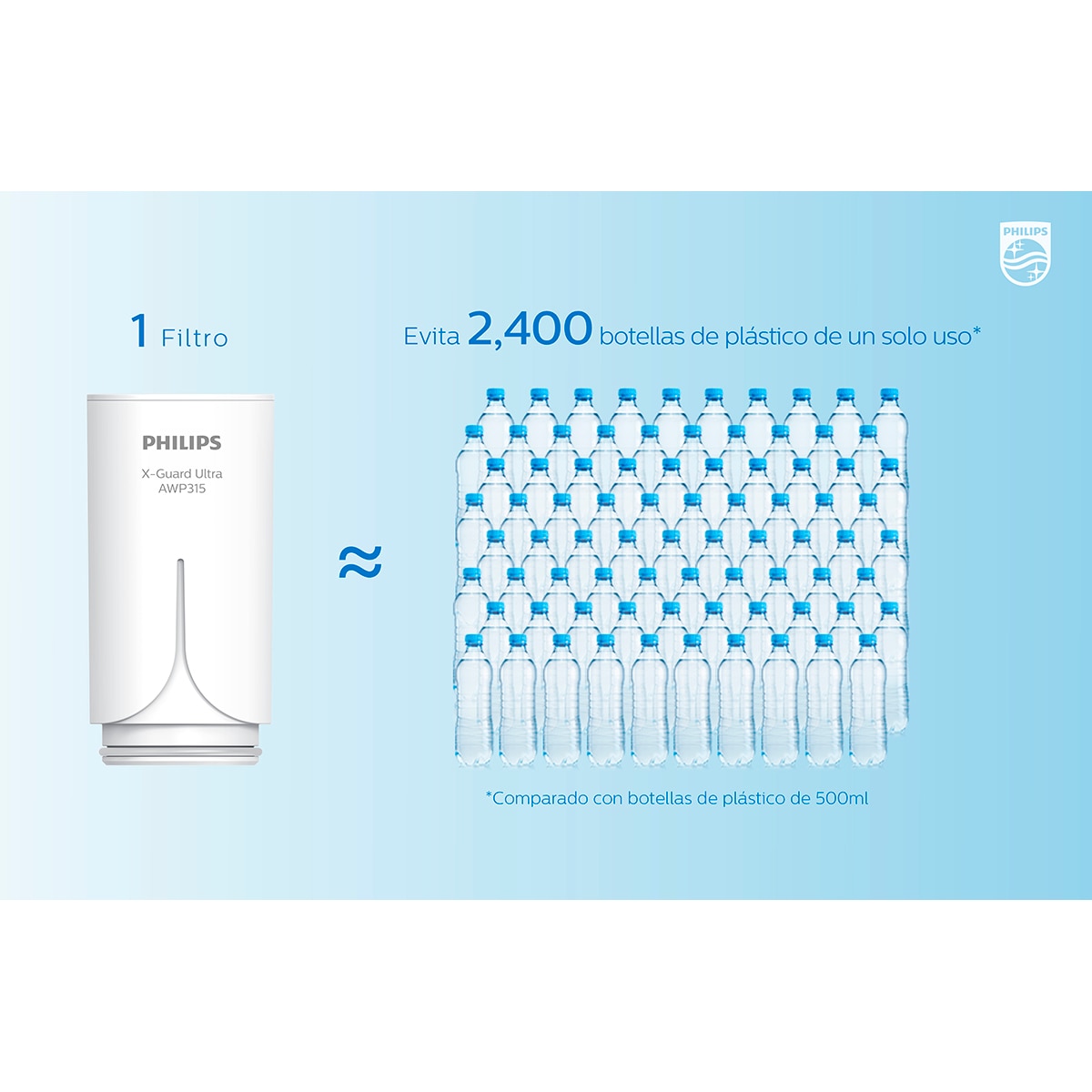 Recambio para sistema de filtración de grifo On tap Ultra Philips Water Solutions Blanco-3