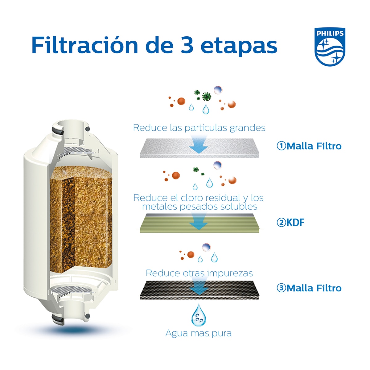 Filtro de ducha Philips Water Solutions Blanco-2