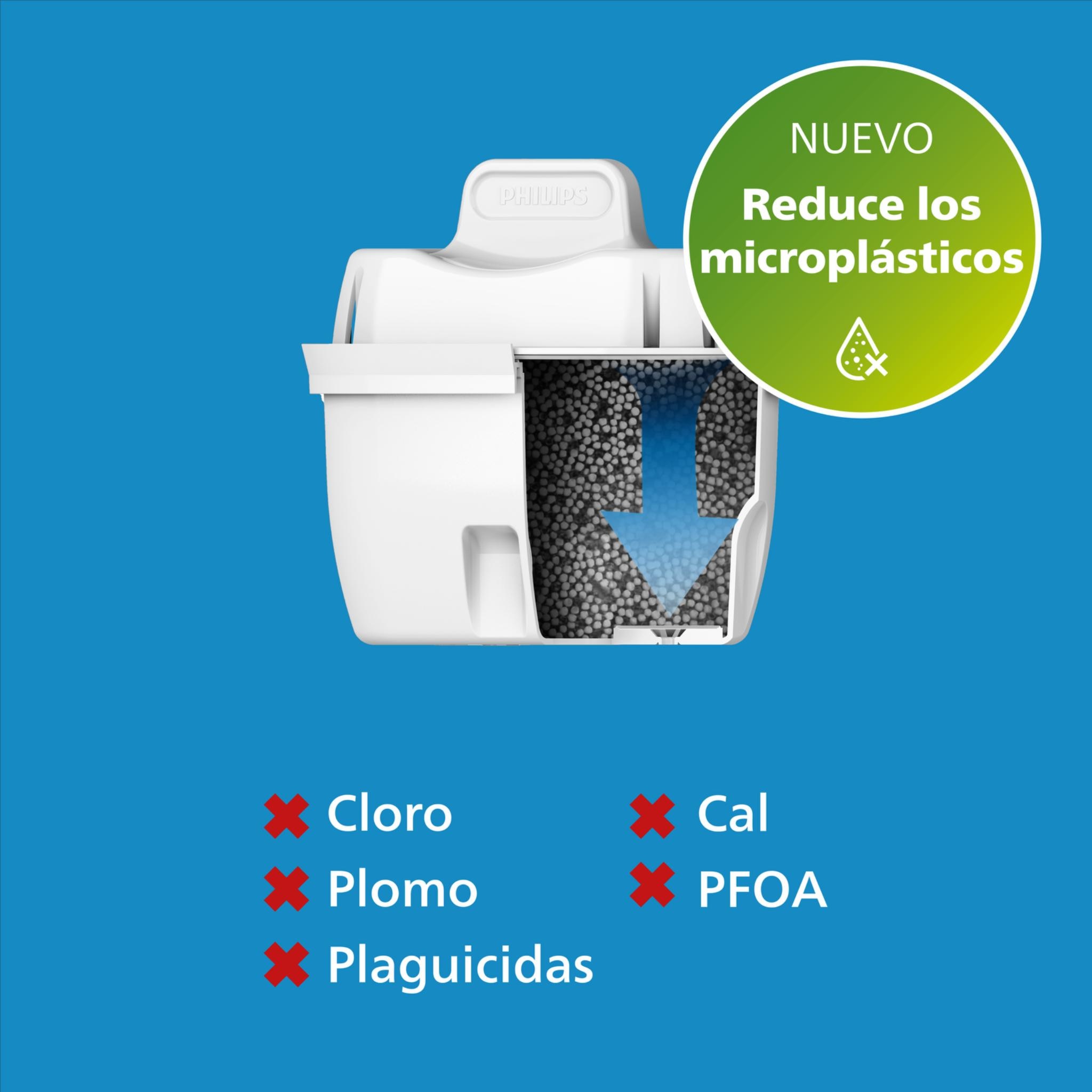 Jarra de agua AWP2933WHT3 + 3 filtros Micro Clean X Philips Water Solutions Blanco-4