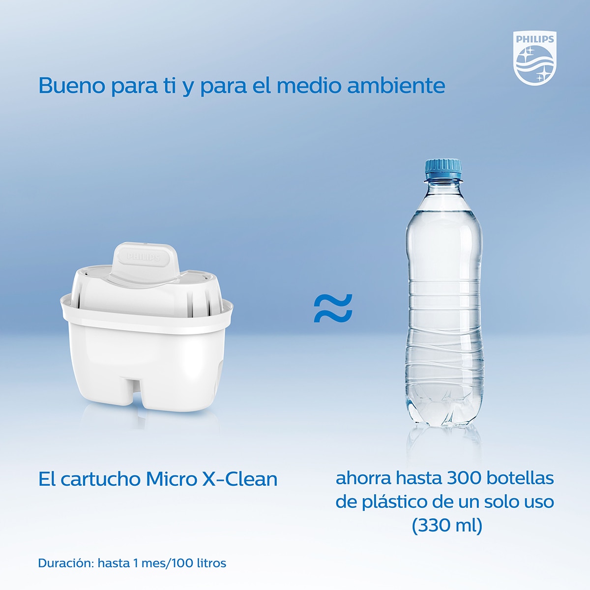 Jarra de agua AWP2933WHT3 + 3 filtros Micro Clean X Philips Water Solutions Blanco-8