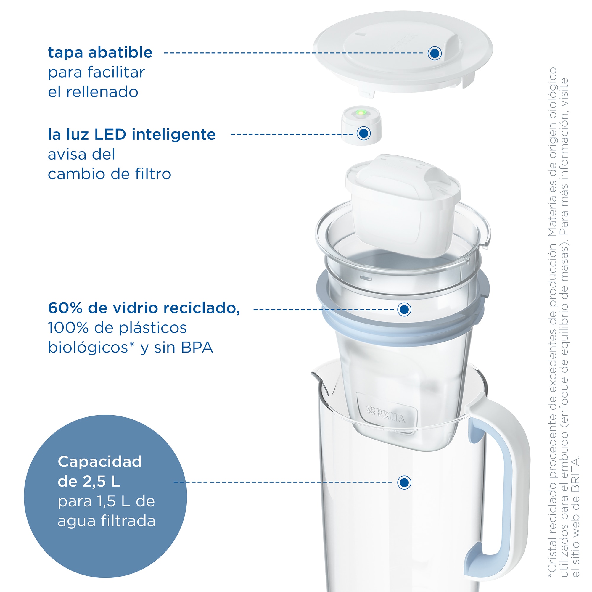 Jarra de cristal con filtro Maxtra Pro All-in-One Brita Azul claro-2