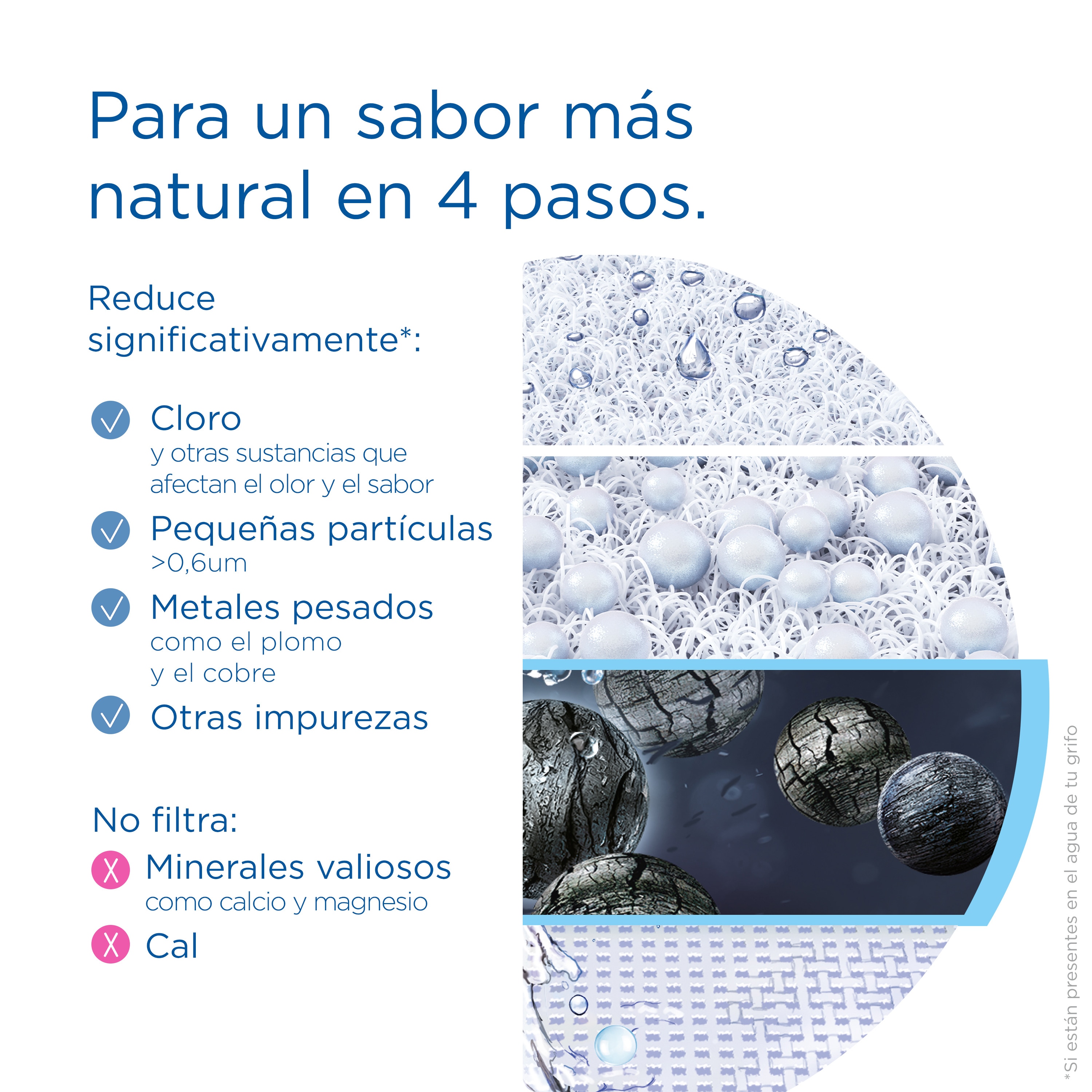 Sistema de filtración para grifo On Tap V Brita Blanco-8