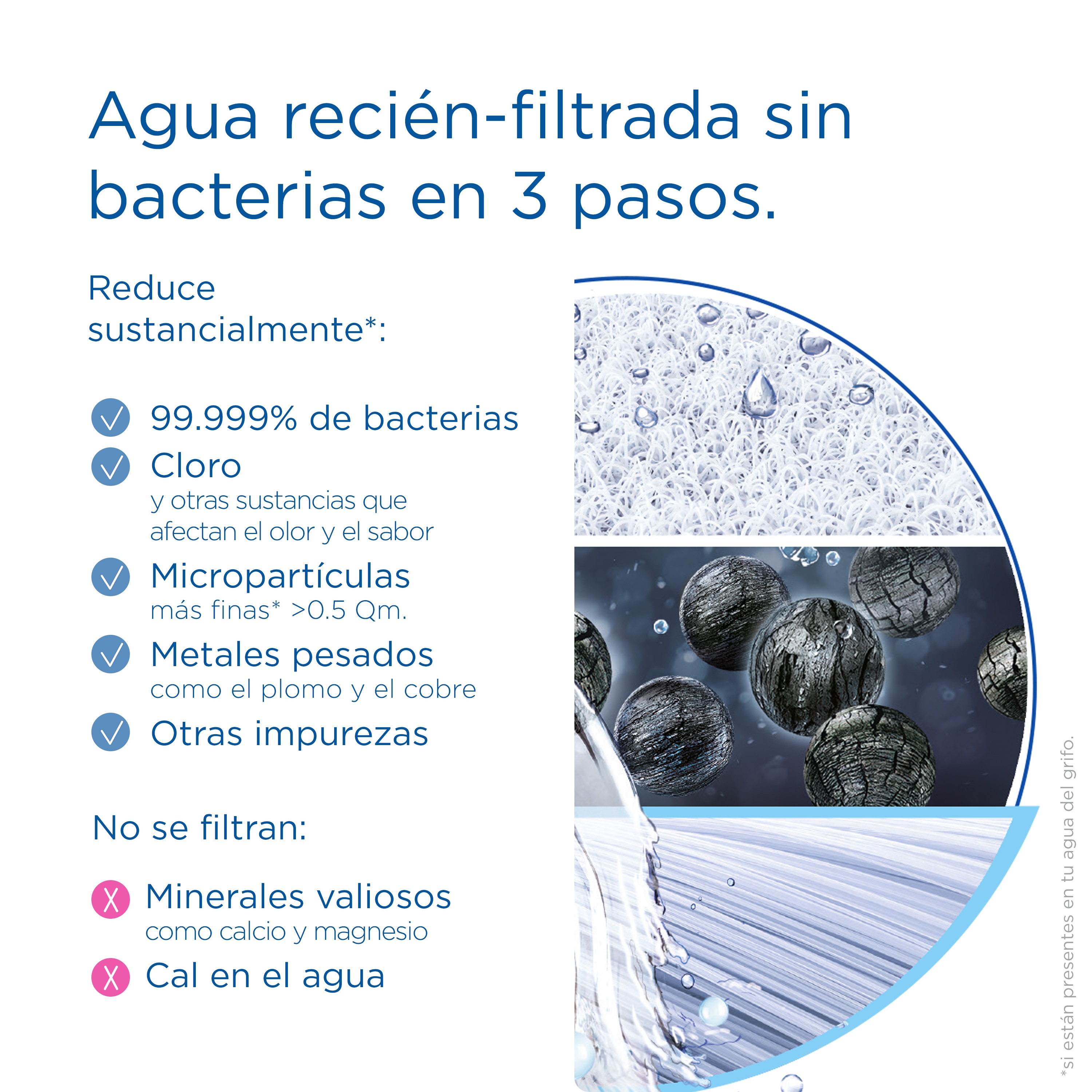 Sistema de Filtração de Água Mypure Slim V-MF Branco-6