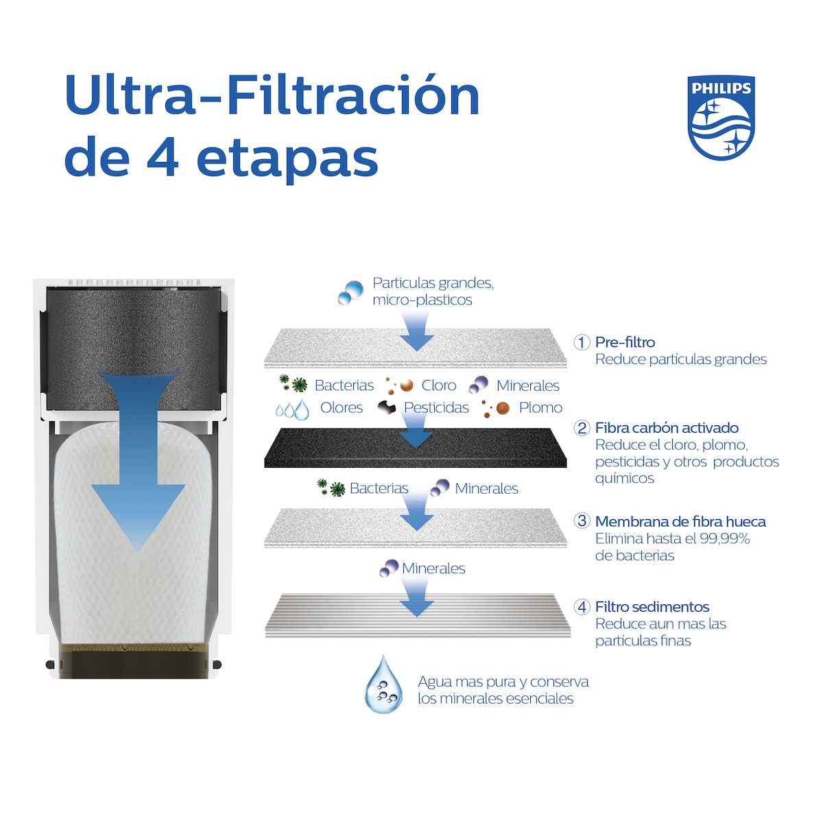 Sistema de Ultra-Filtragem para Torneira Branco-7