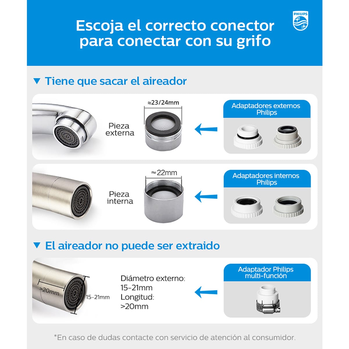 Sistema de Ultra-Filtragem para Torneira Branco-9