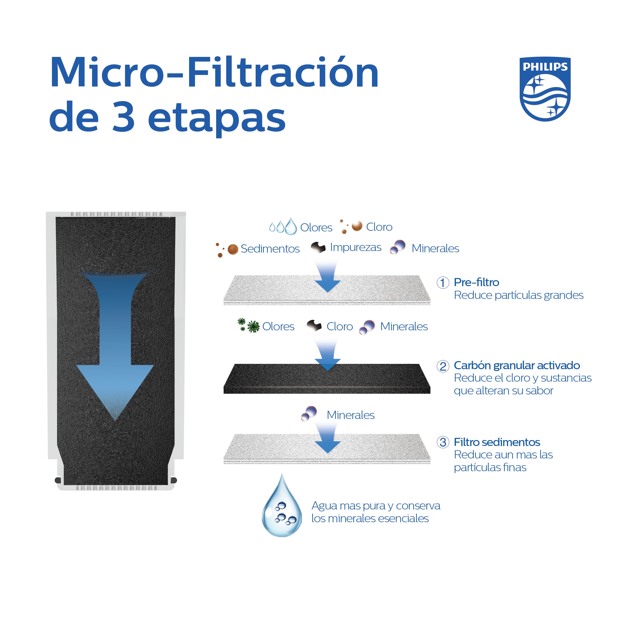 Sistema de Filtração para Torneira On Tap AWP3705P1/10 X-Guard Branco-3