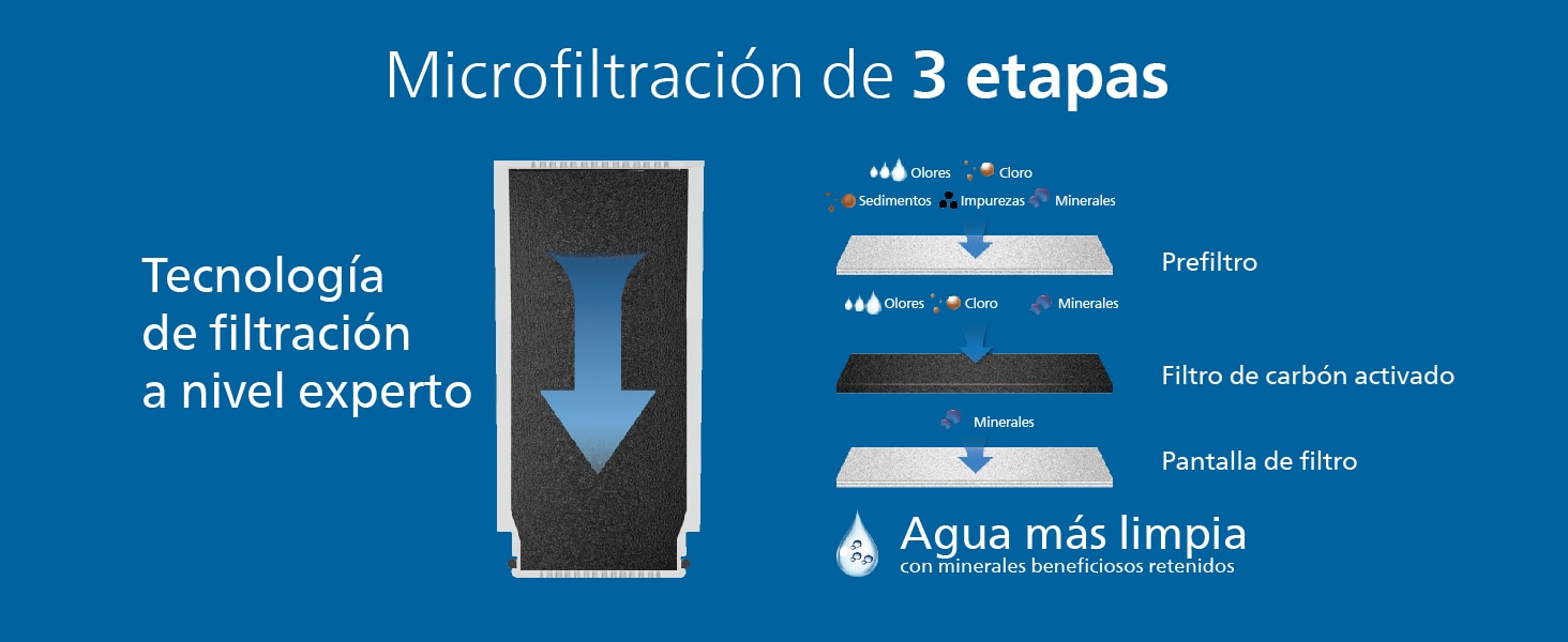 Sistema de Filtração para Torneira On Tap AWP3705P1/10 X-Guard Branco-10