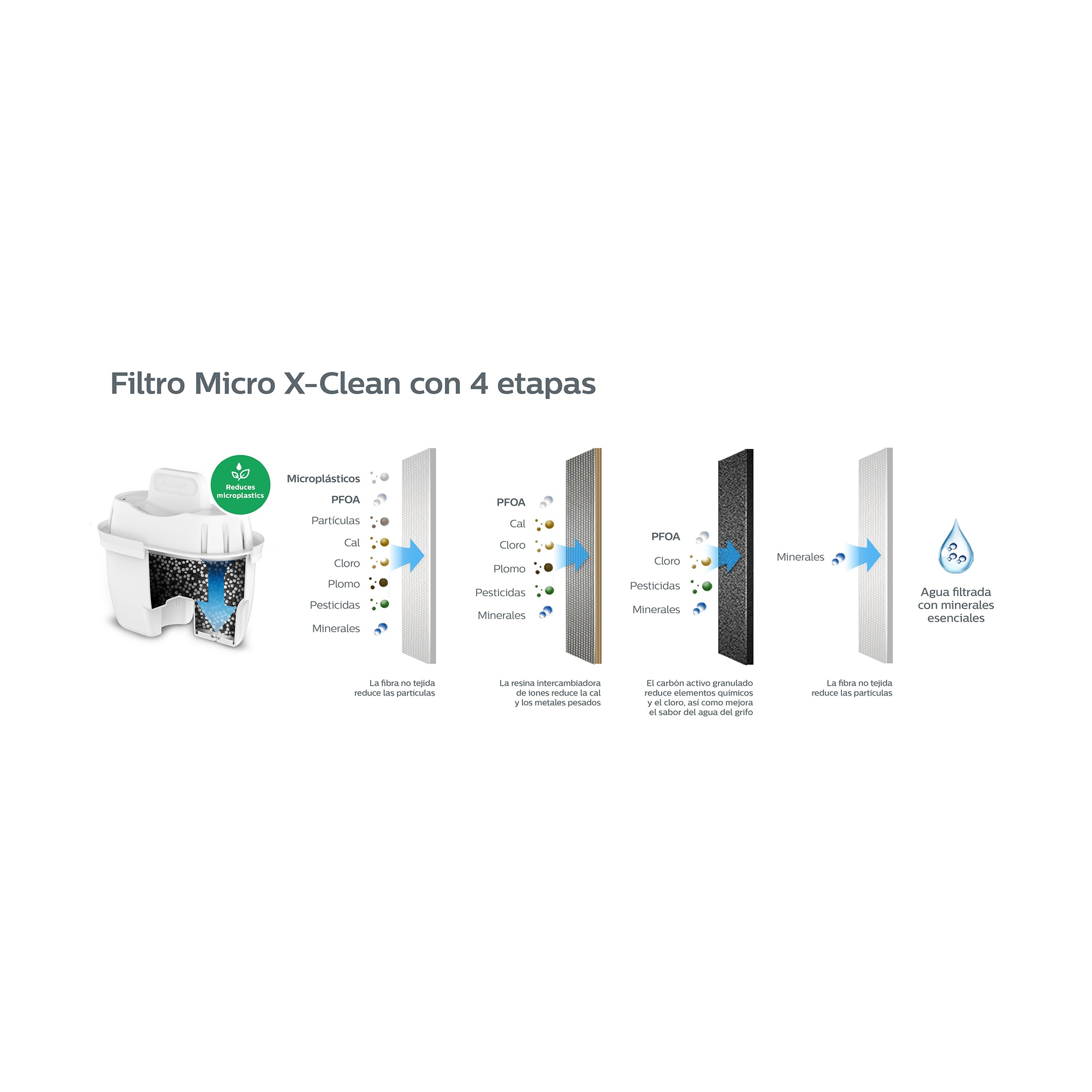 Jarro de Água AWP2933WHT6 + 6 Filtros Micro X Clean Branco-3