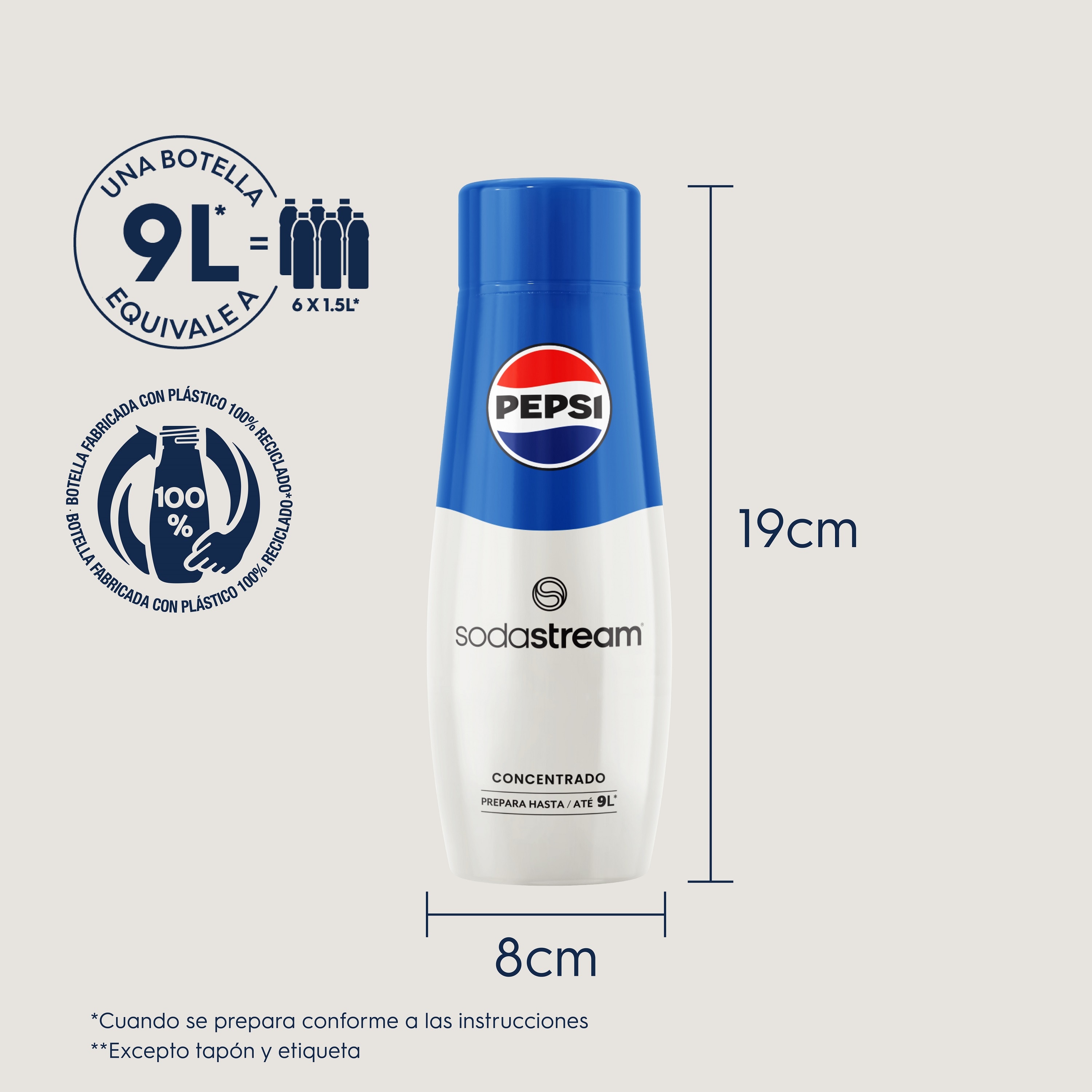 Concentrado Pepsi SodaStream 5