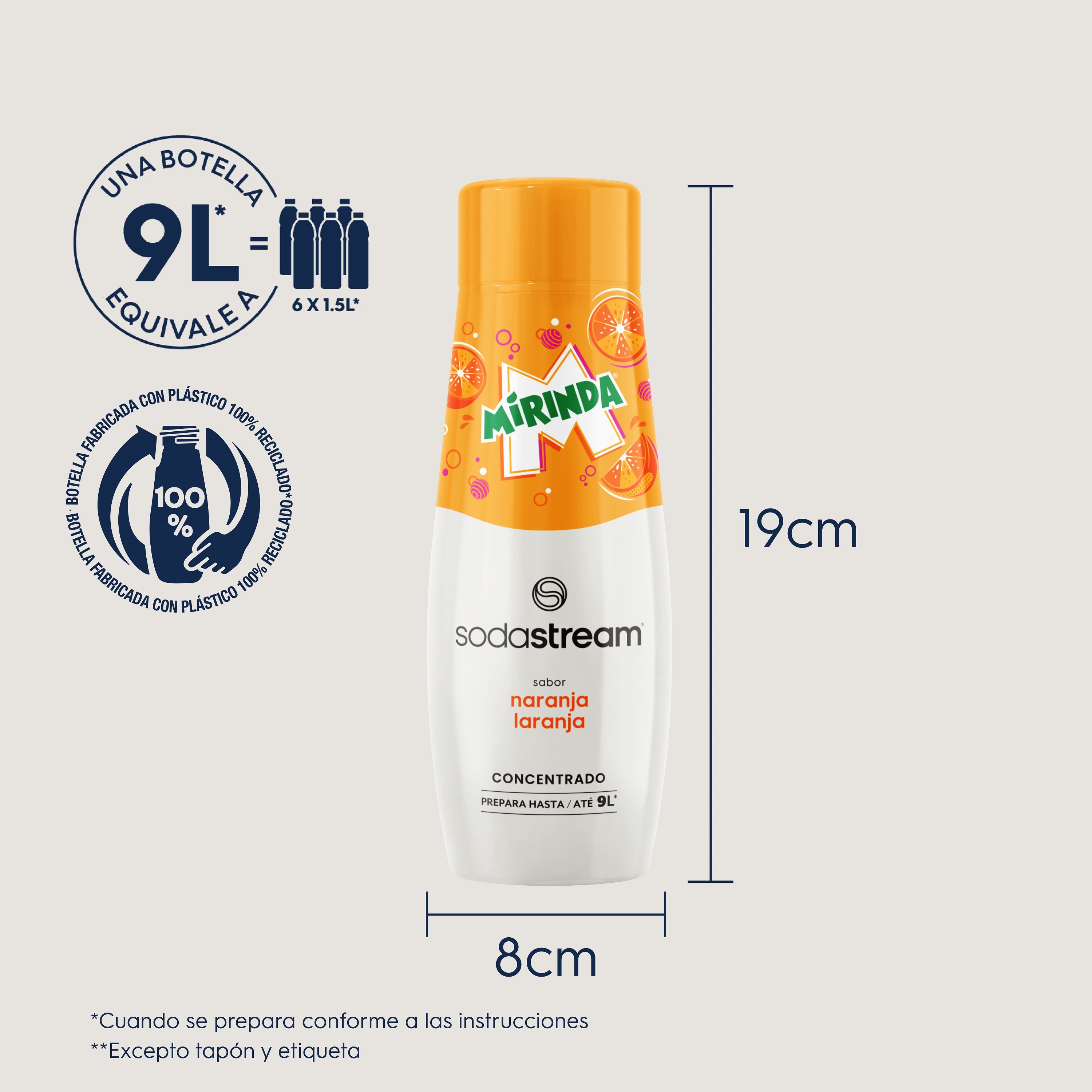 Concentrado Mirinda SodaStream 5