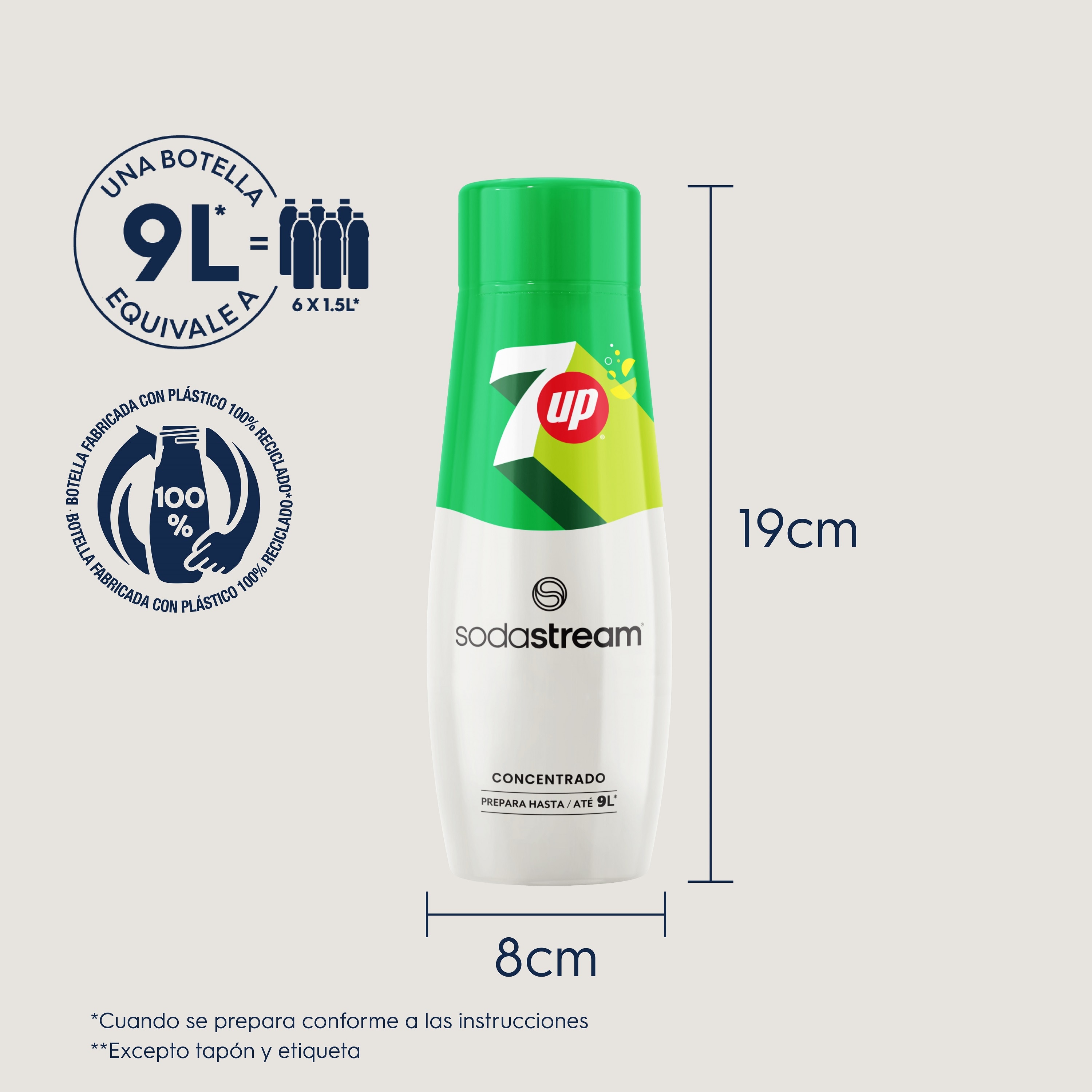 Concentrado 7Up SodaStream 5