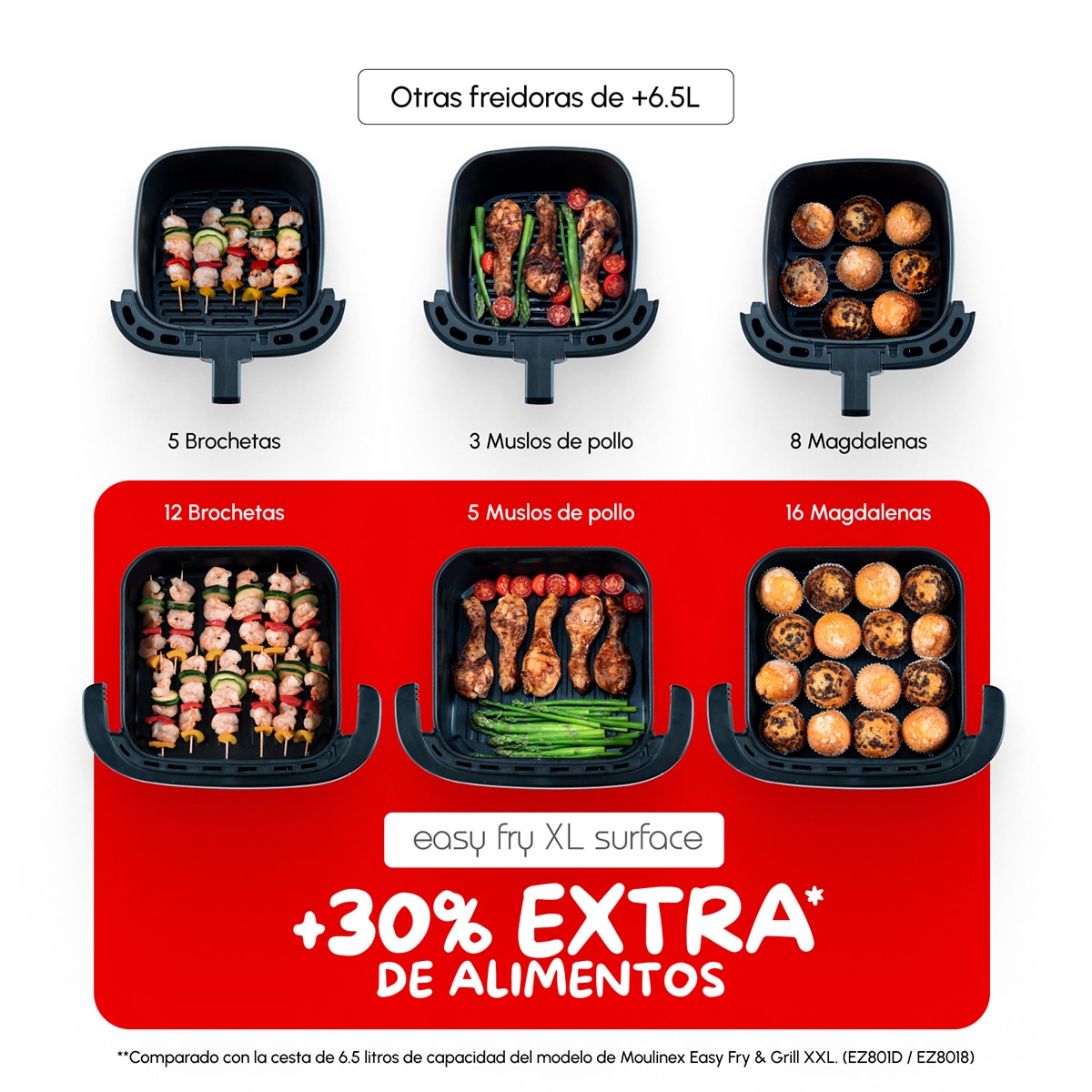 Freidora de Aire y Pizza Moulinex Easy Fry XL Surface Doble Resistencia 2200W, Ventana de Visualización Negro-6