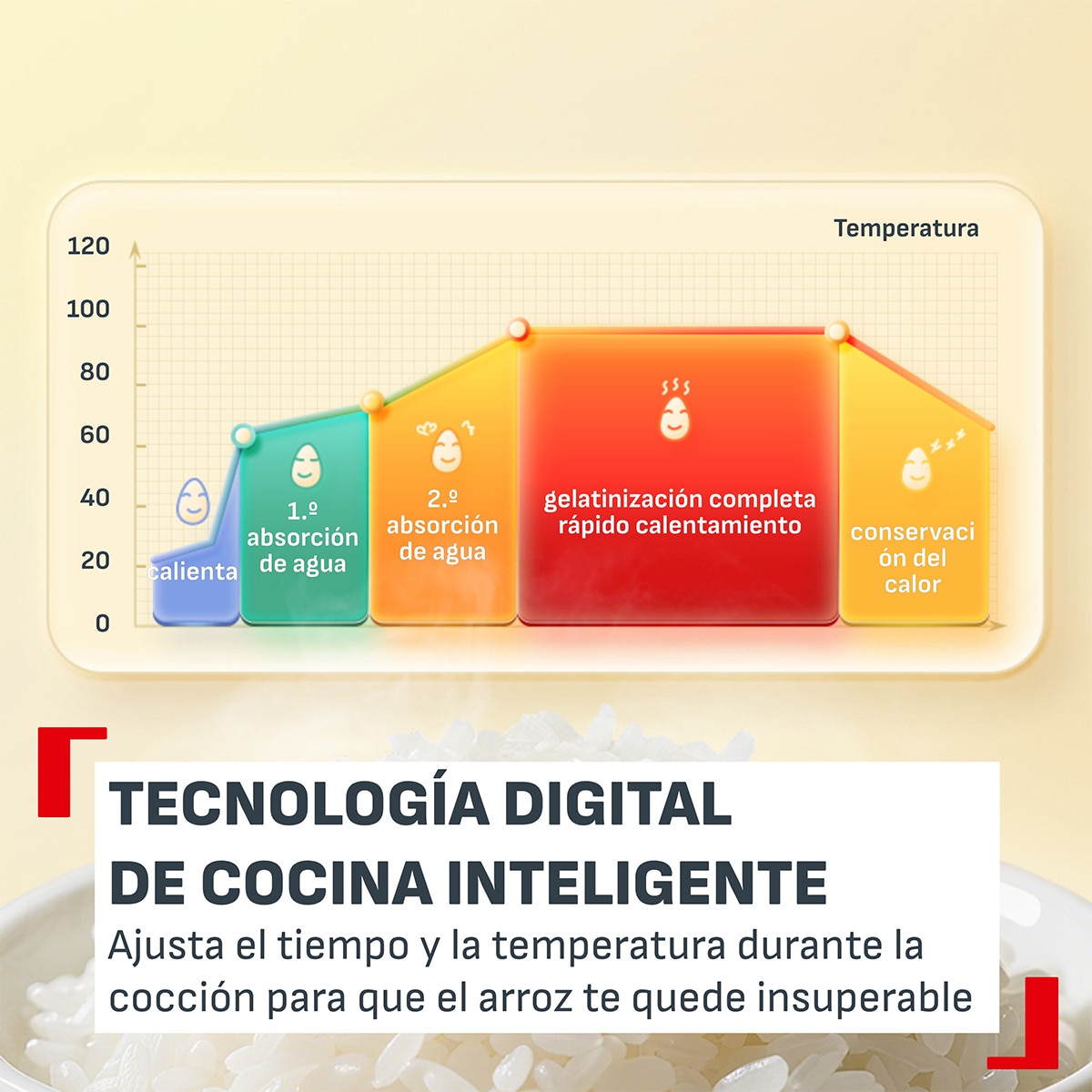 Arrocera eléctrica multifunción Tefal POP, RK535, hasta 4 raciones, 0,7 litros - Crema Crema-5