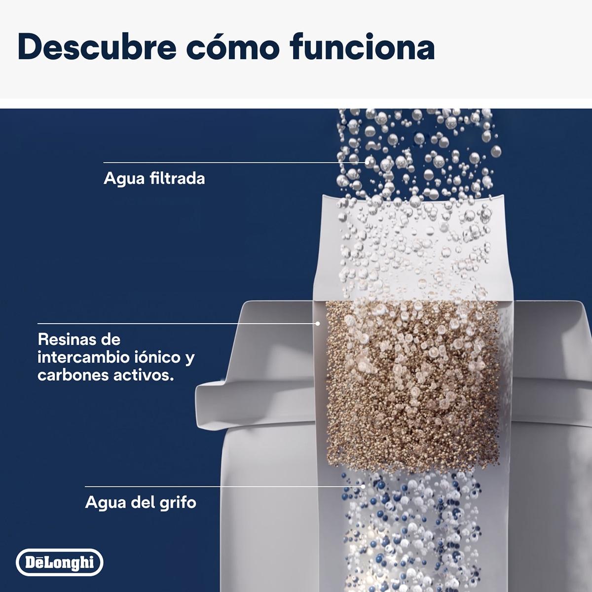 Filtro de agua De'Longhi para cafeteras 4