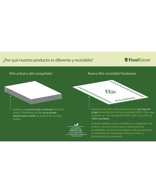 Acessório Sacos de Vácuo FoodSaver FSBE3202X-01 9
