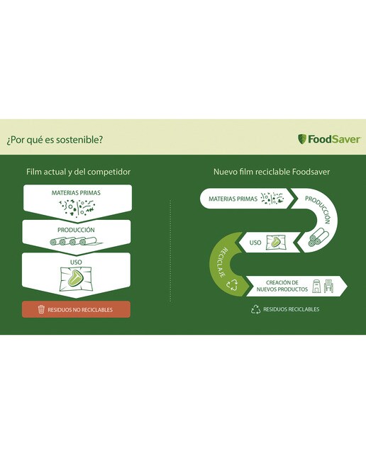 Pack 2 rollos par envasar al vacío FoodSaver FSRE2802X-01 9