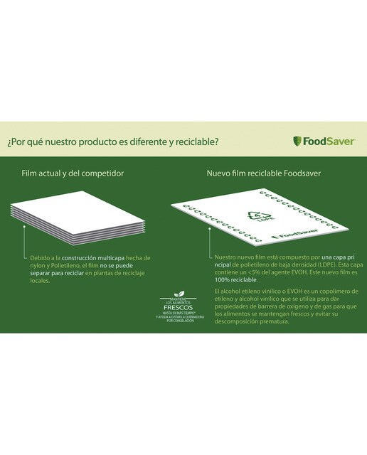 Pack 2 rollos par envasar al vacío FoodSaver FSRE2802X-01 11