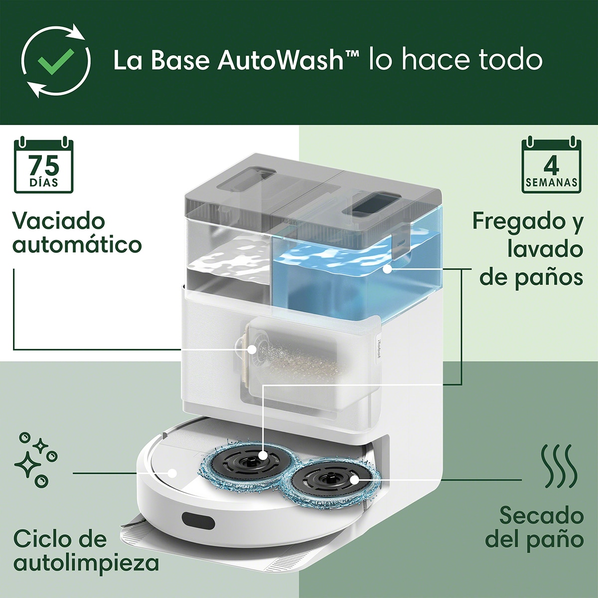 Robot aspirador y friegasuelos Roomba® Plus 405 Combo con Base AutoWash? y mopas giratorias DualClean? elevables con  SmartScrub Blanco-8