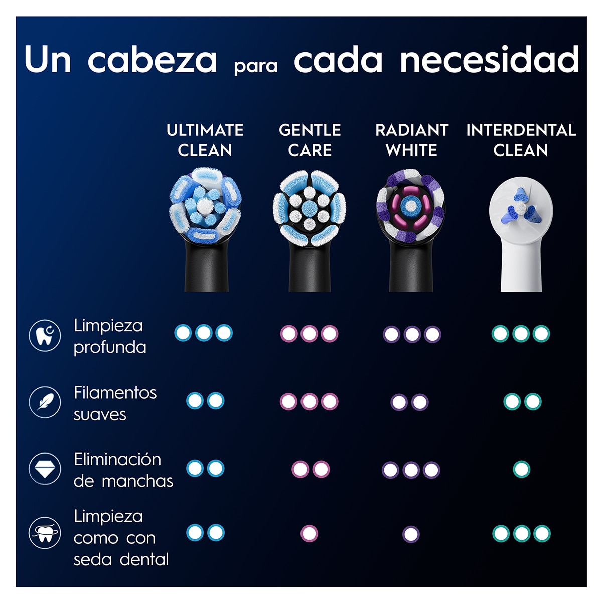 Pack 6 cabezales de recambio cepillo de dientes eléctrico Oral-B Series iO Ultimate Clean Negro-6