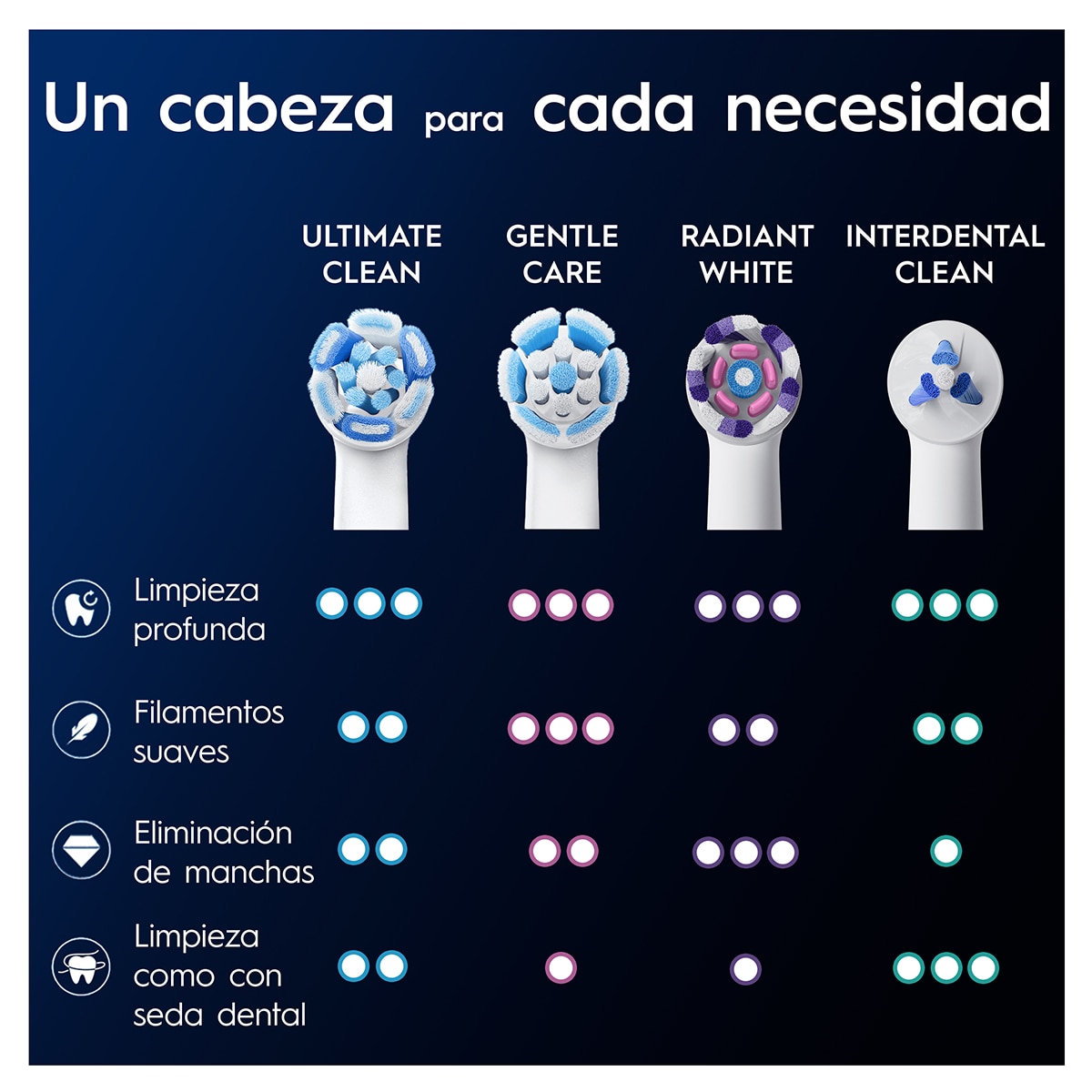 Pack 8 cabezales de recambio Oral-B Series iO Ultimate Clean Blanco-5