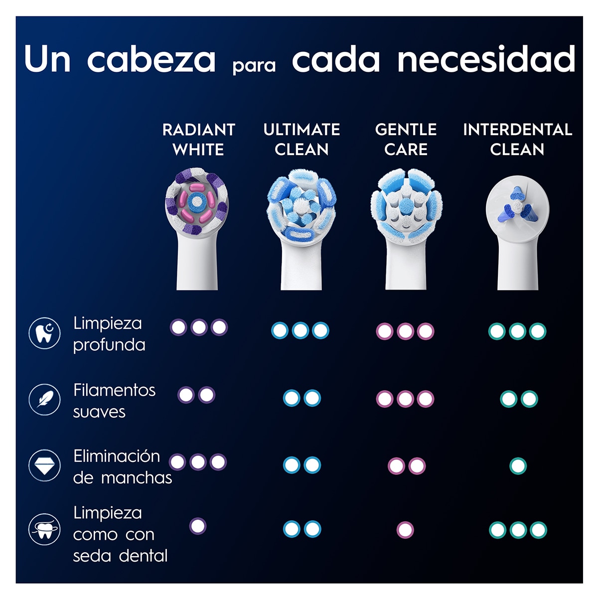 Pack 6 cabezales de recambio Oral-B Series iO Radiant White Blanco-8