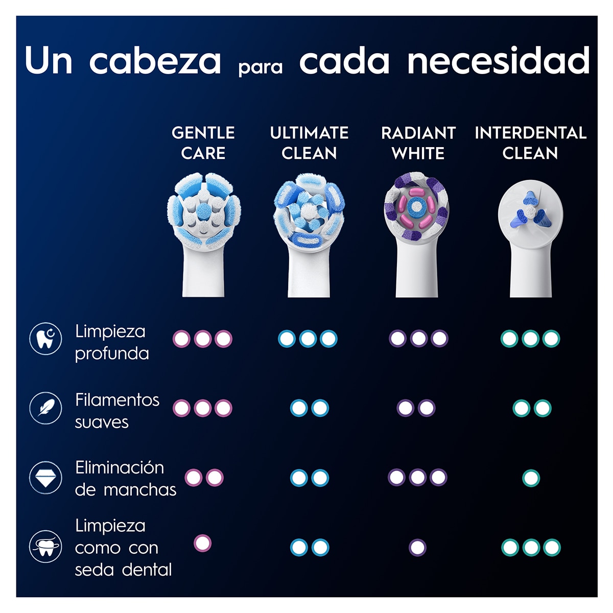 Recargas Escova de Dentes Oral-B Series iO Gentle Care - 6 Unidades Branco-5