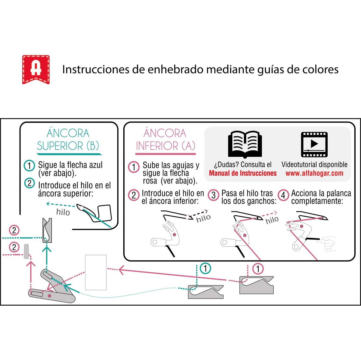 Máquina remalladora Alfa Overlock 8707+ con brazo libre Blanco-9