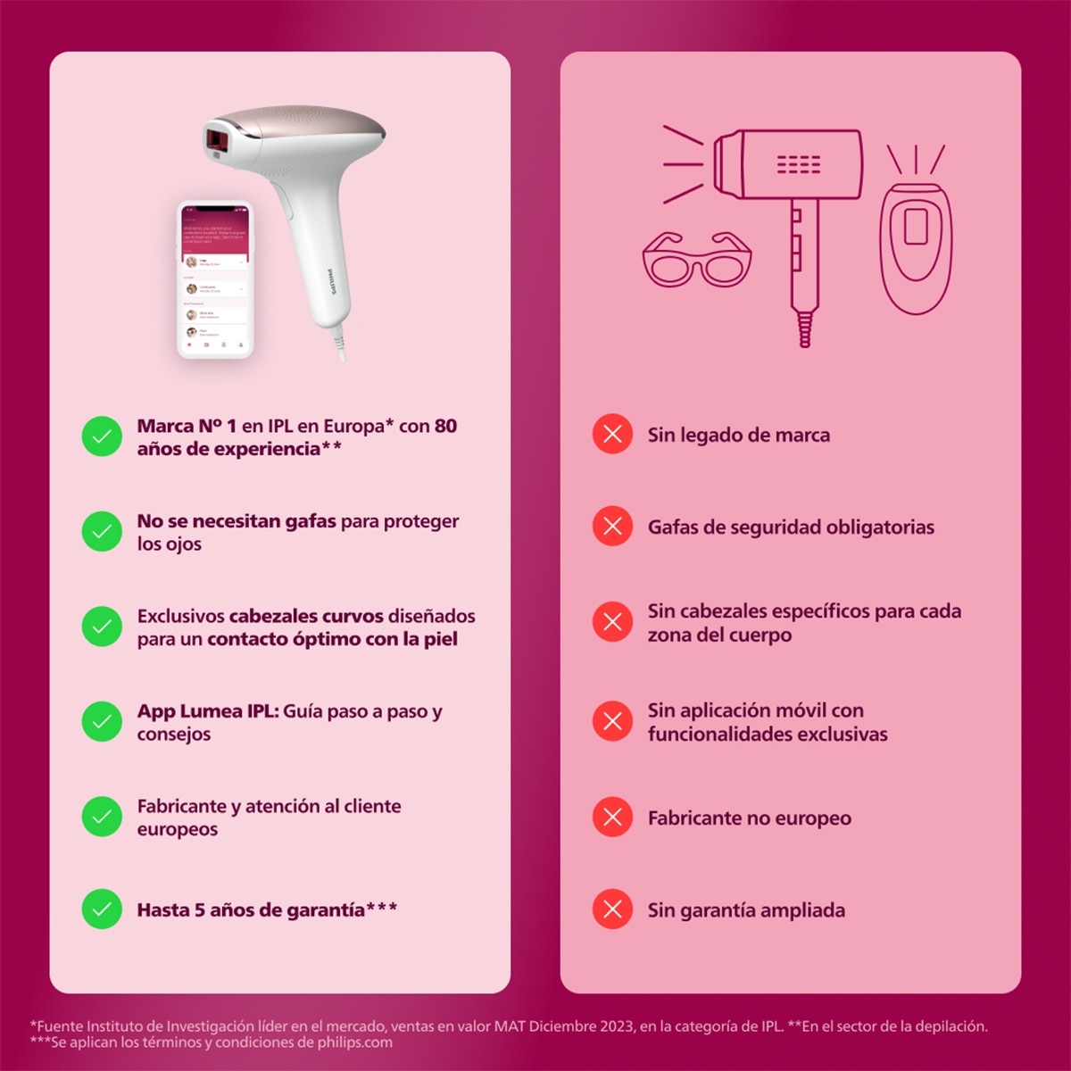 Depiladora IPL Philips Lumea Serie 7000, depilación permanente, luz pulsada, 2 cabezales, cara y cuerpo Blanco-9