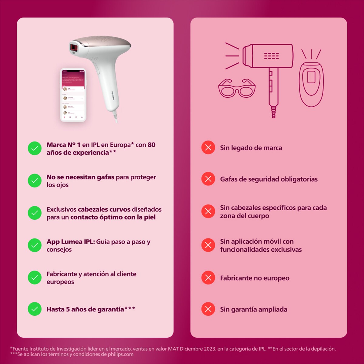 Depiladora IPL Philips Lumea Serie 7000, depilación permanente