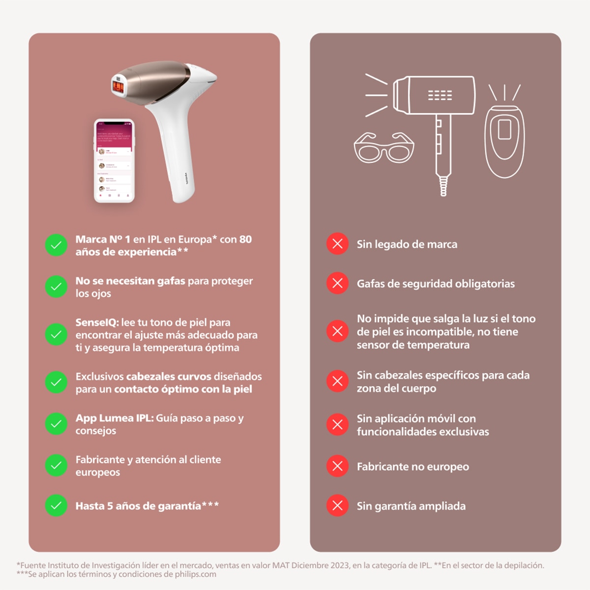 Depiladora IPL Philips Lumea Serie 9000, depilación permanente, uso sin cable, luz pulsada, 3 cabezales, cara y cuerpo, sensor de piel inteligente Blanco-10