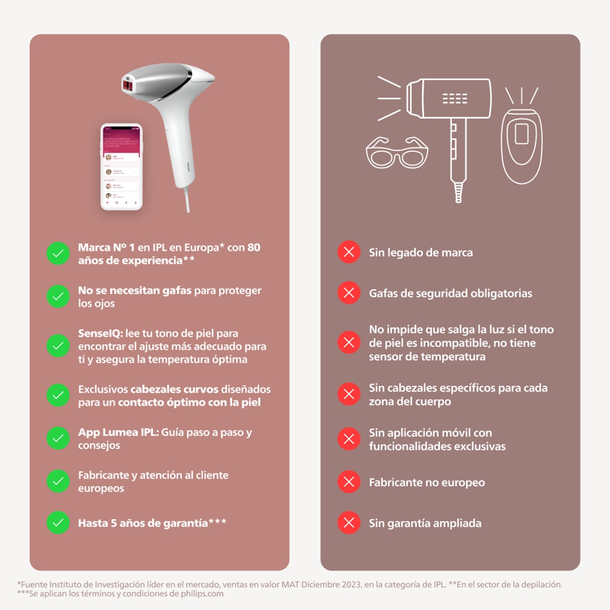 Depiladora IPL Philips Lumea Serie 8000, depilación permanente, luz pulsada, 2 cabezales. cara y cuerpo, sensor de piel inteligente Blanco-10