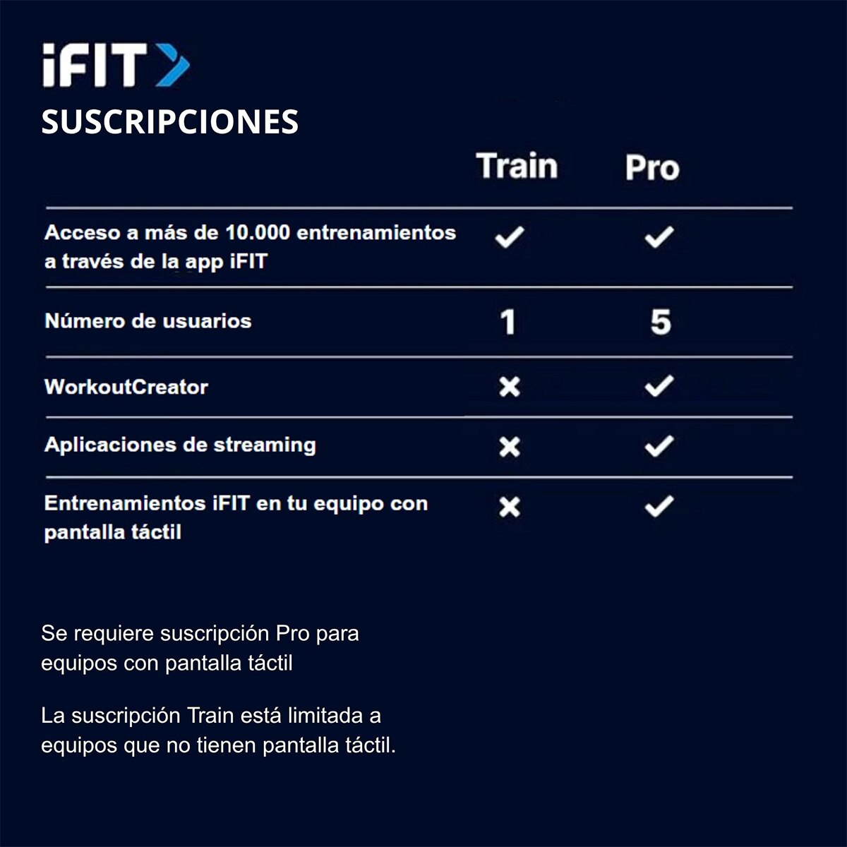 Imagen 7 de Suscripcion iFit PRO 1 Año