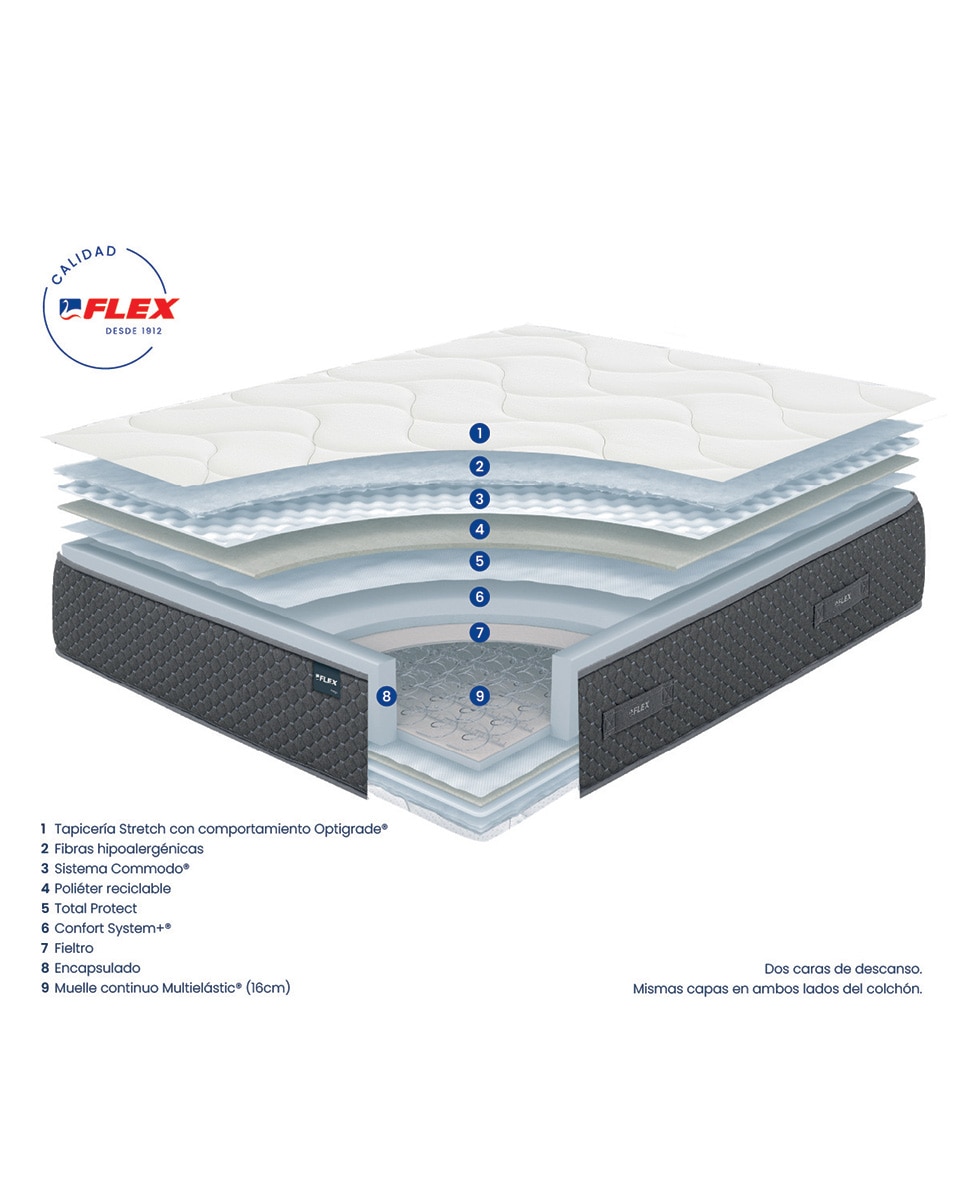 Colchón de muelles de hilo continuo Multielástic® Zanzibar Flex Blanco-5