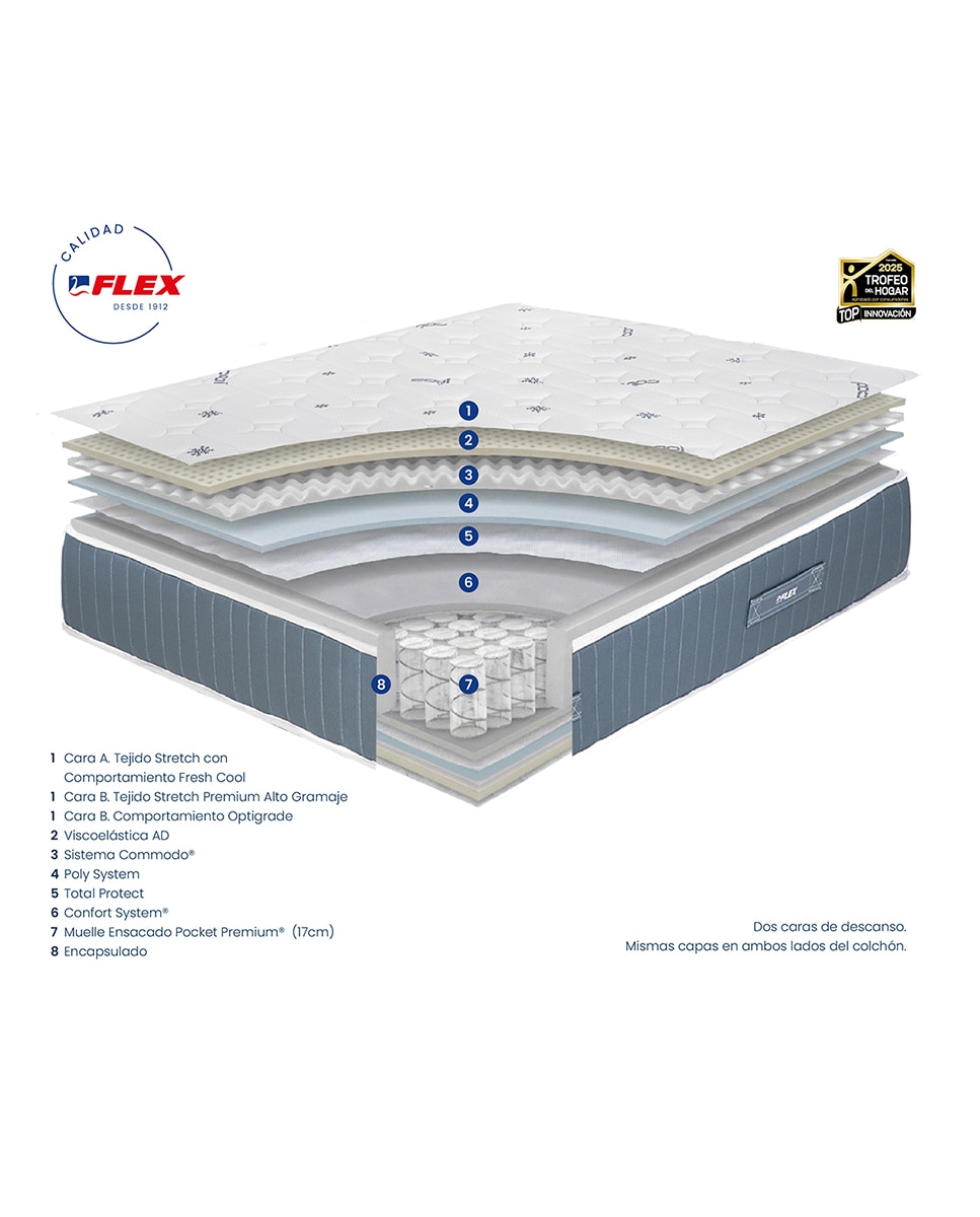 Colchón de muelles ensacados Fresh Cool Pocket Flex Blanco-5