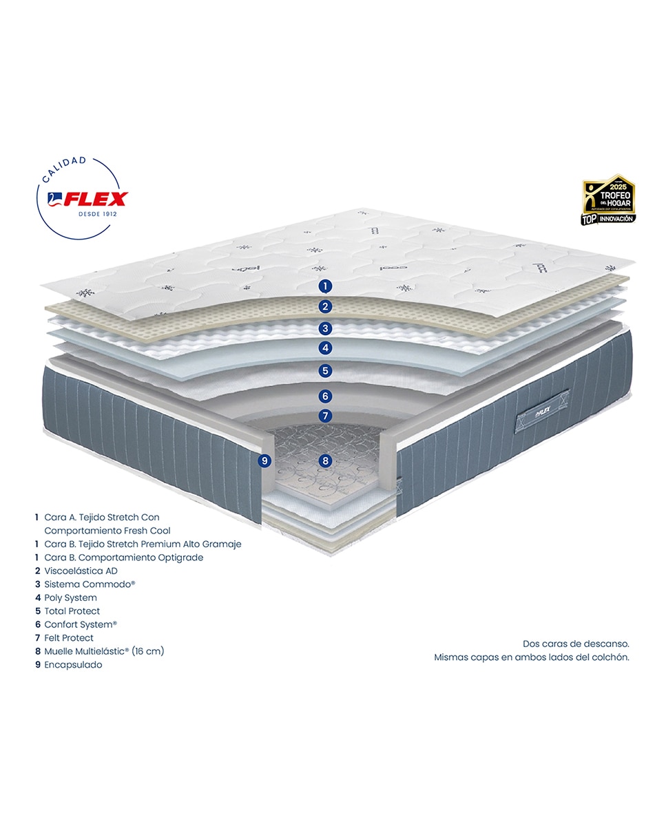 Colchón de muelles de hilo continuo Multielástic® Fresh Cool Multi Flex® Blanco-5
