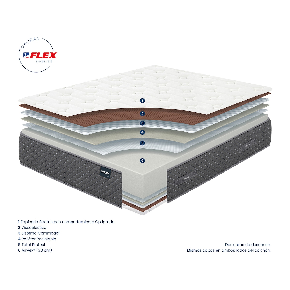 Colchón HR + viscoelástica Ibiza Flex Blanco-5