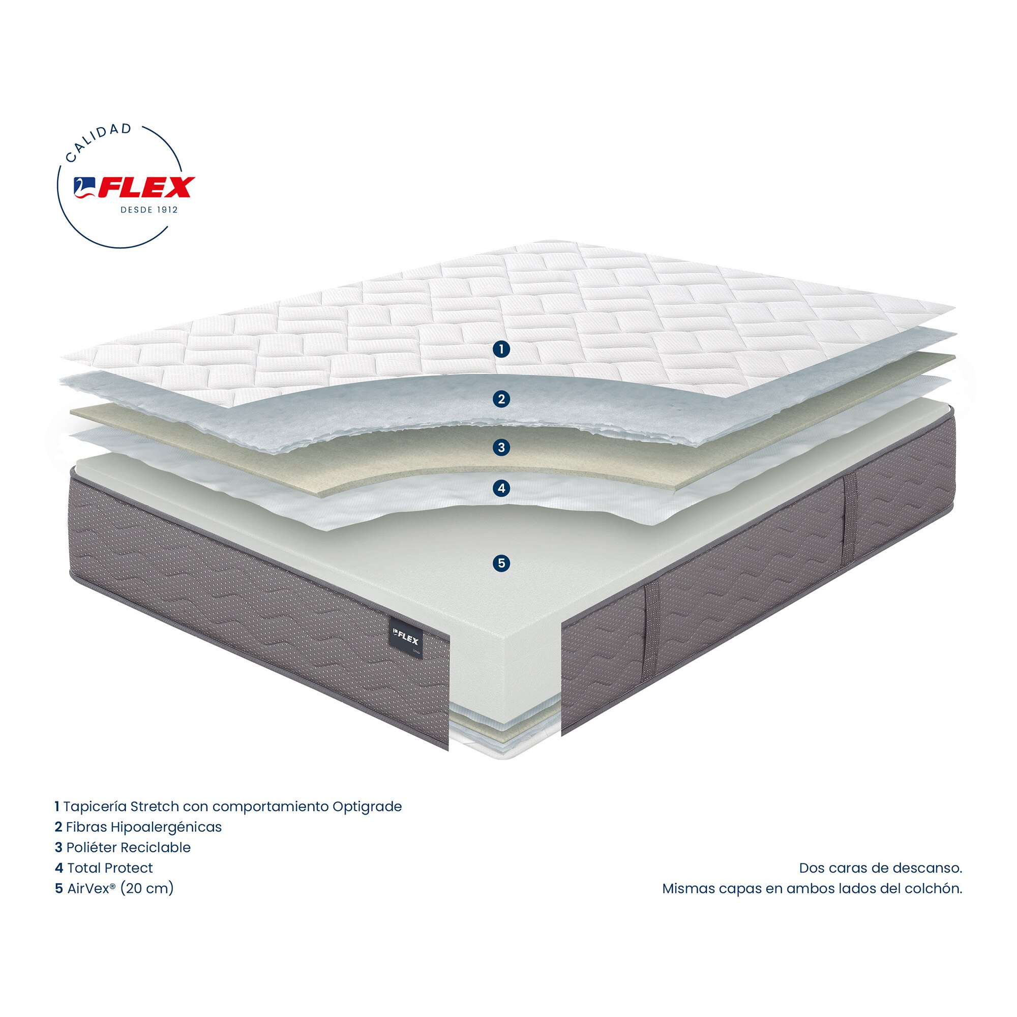 Colchón de bloque AirVex® Lima Flex Blanco-5