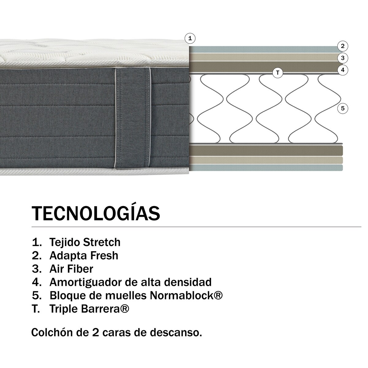 Colchón de muelles Normablock® Chaplin Normablock Pikolin Azul-2
