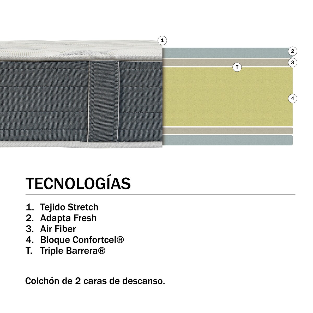 Colchón de material celular Confortcel Chaplin Cell Pikolin Azul-2