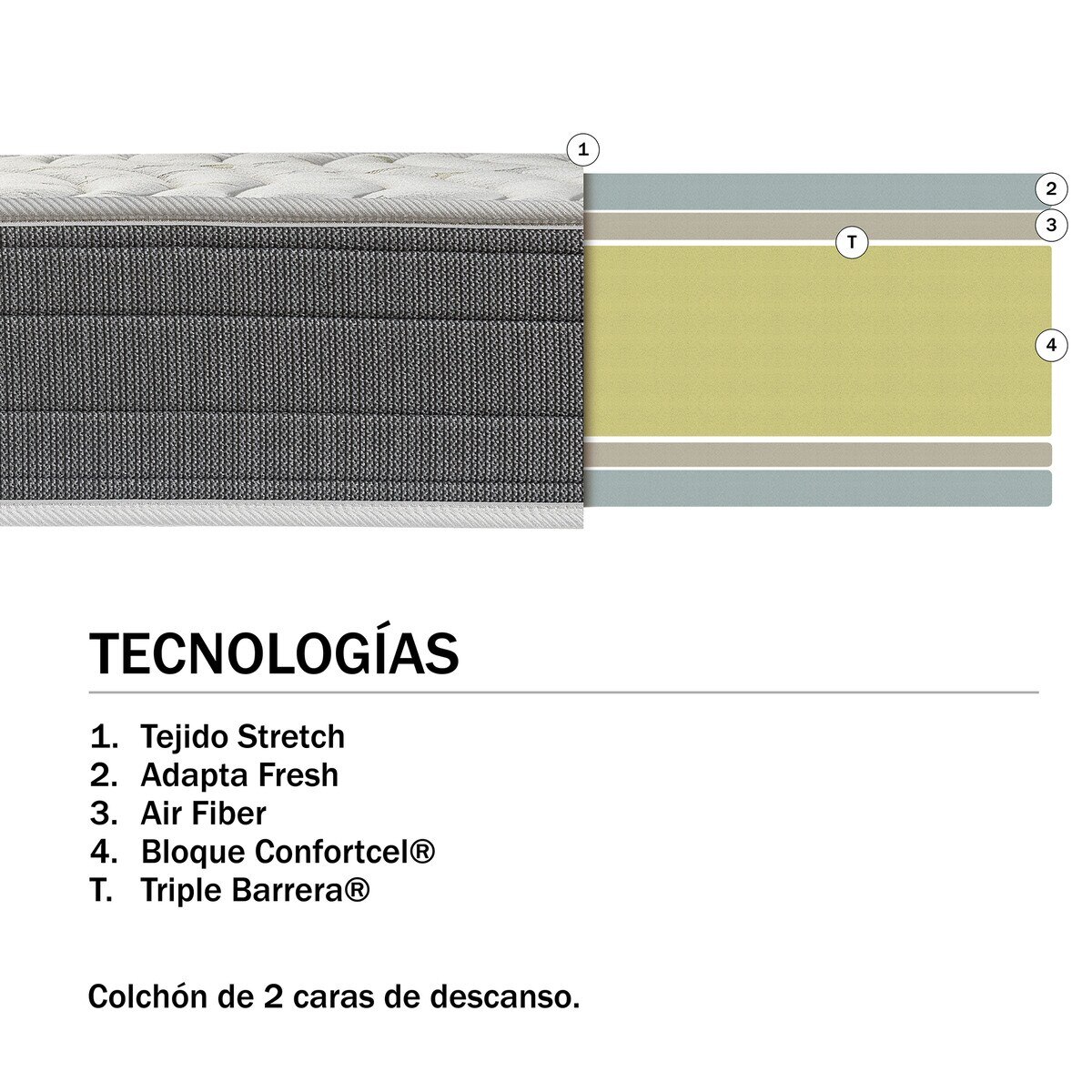 Colchón Juvenil de material celular Confortcel Candy Kids Compact Pikolin Gris-5