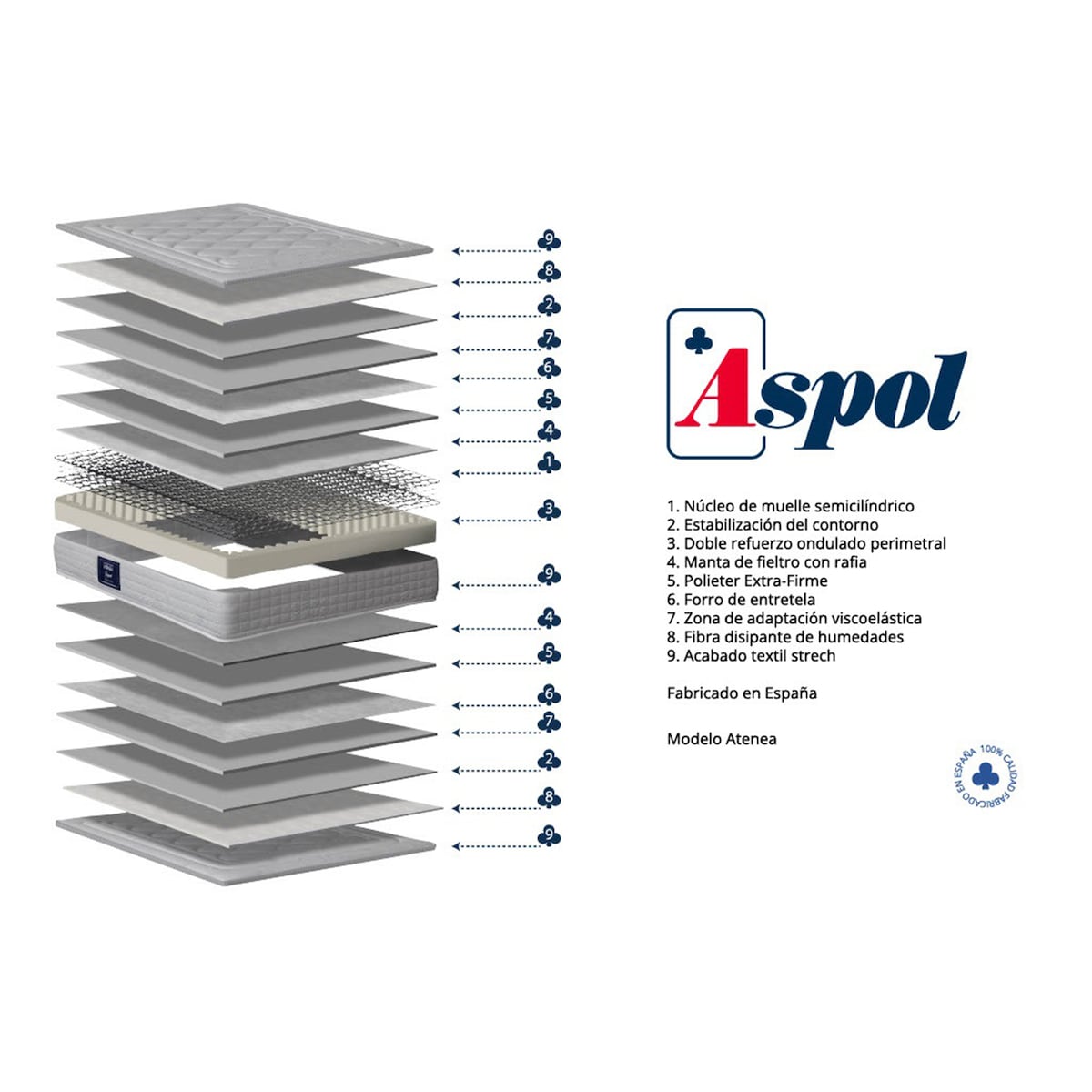 Colchón muelles semicilíndricos Atenea 5 Aspol Blanco-5