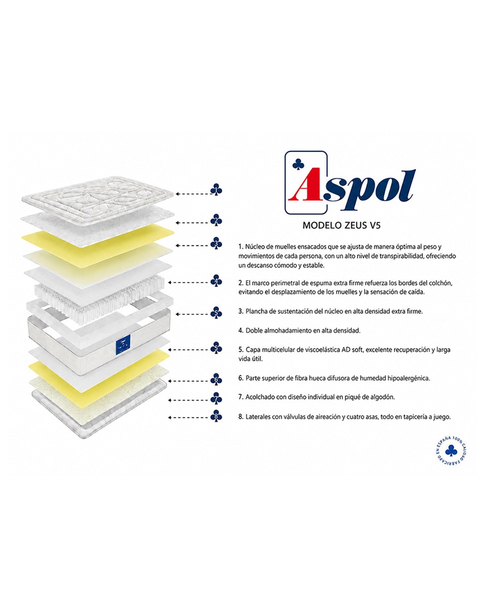 Colchón de muelles ensacados Zeus V5 Aspol Blanco-4