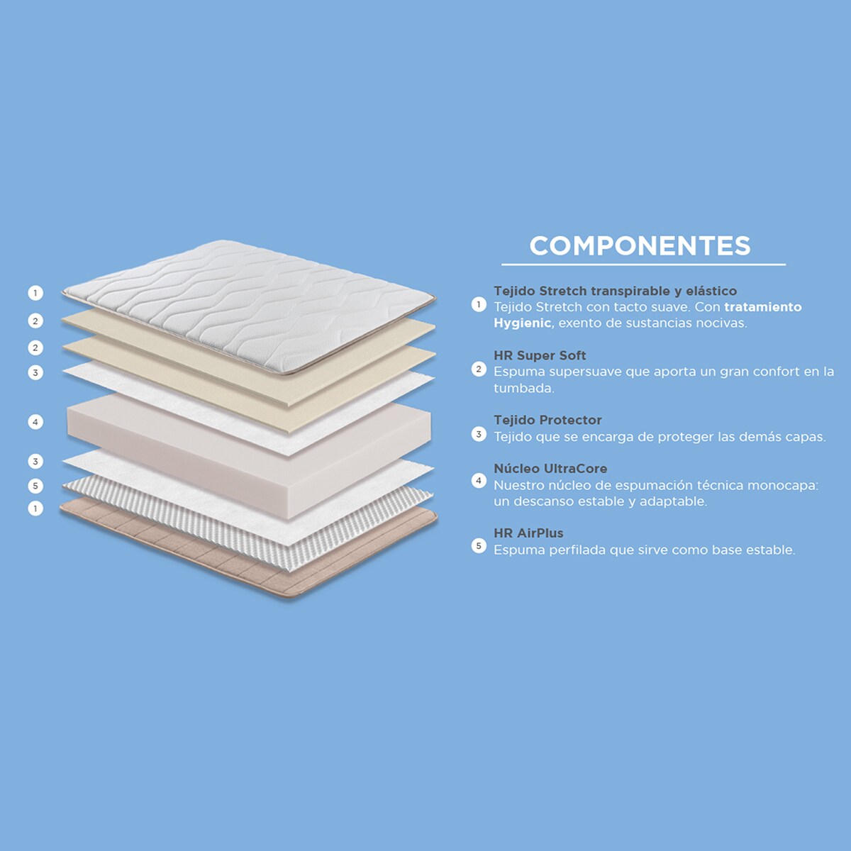 Colchón de HR Tierra Relax 5