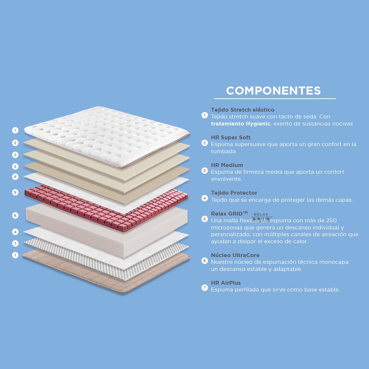 Colchón HR y viscoelástica Neptuno Relax 5